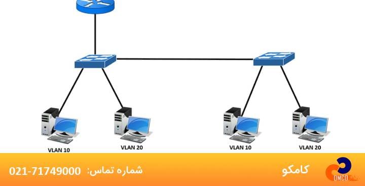 مزیت های Vlan چیست ؟