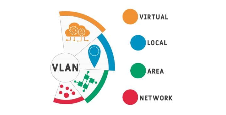 Vlan چیست ؟ آشنایی با کاربرد آن در شبکه