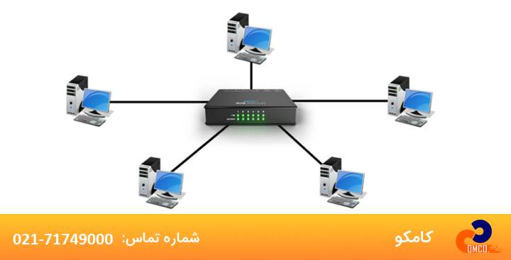 در چه شبکه هایی باید شبکه کردن کامپویتر ها با سوئیچ را انجام داد؟