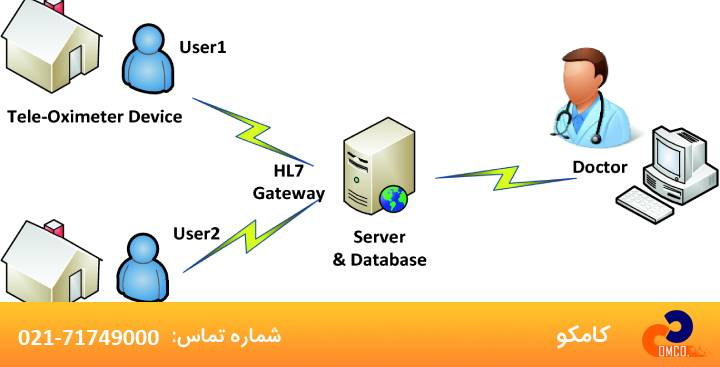 روش راه اندازی رومینگ پروفایل چیست