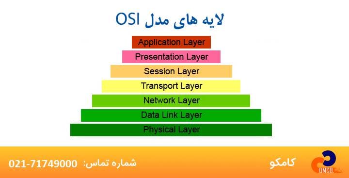 لایه های شبکه چیست؟