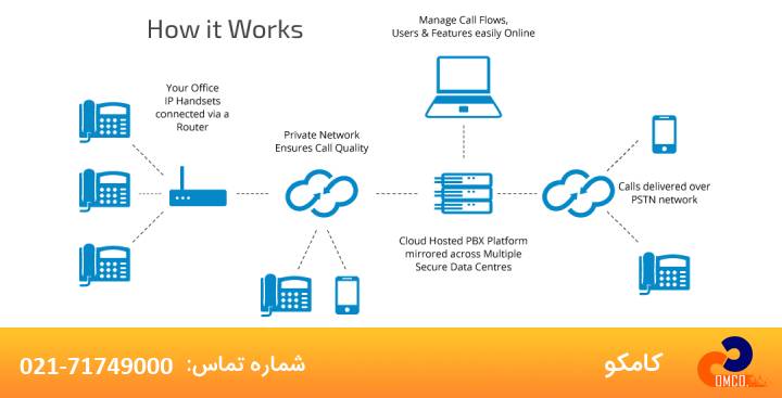 چه مولفه‌ هایی انواع PBX را از یک‌ دیگر متفاوت می‌ کند؟