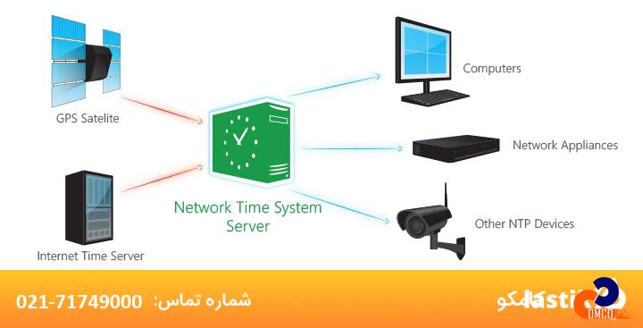 Stratum در بحث NTP چیست؟