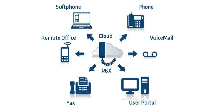 آشنایی با سیستم pbx در شبکه