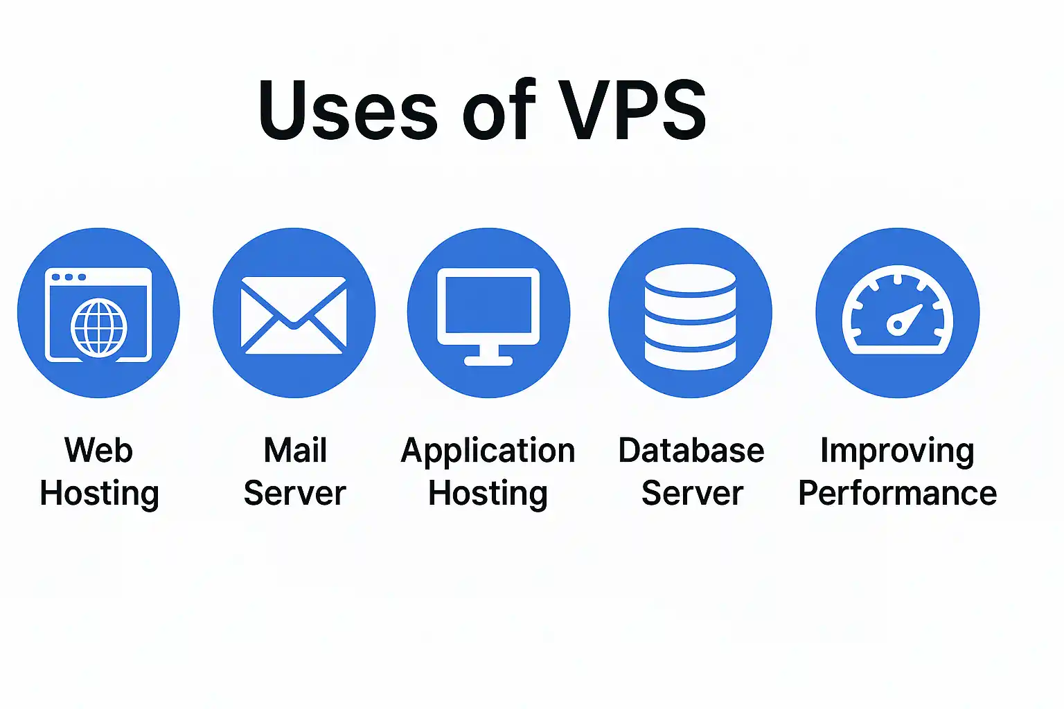 کاربردهای vps