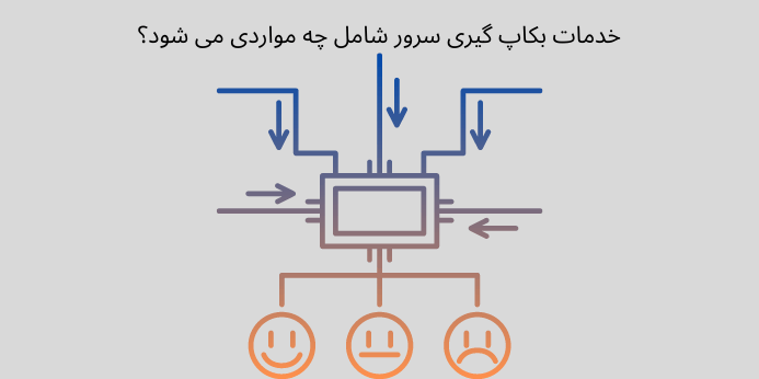 خدمات بکاپ گیری سرور شامل چه مواردی می شود؟