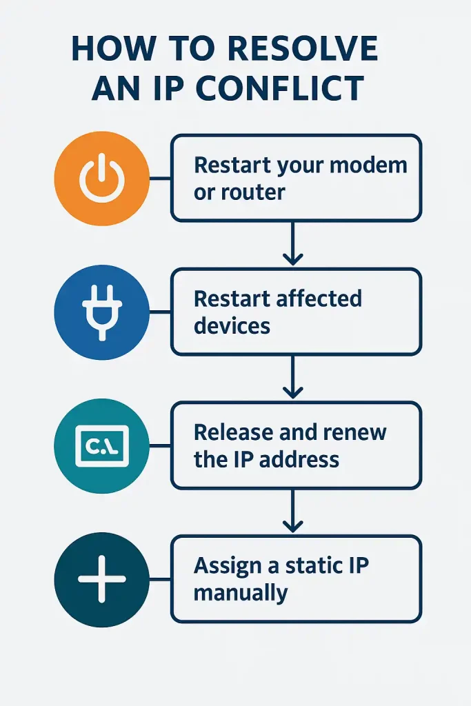 رفع مشکل IP Conflict: راهکارهای سریع و موثر برای جلوگیری از تداخل آدرسهای IP 1 مشکل ip confilict