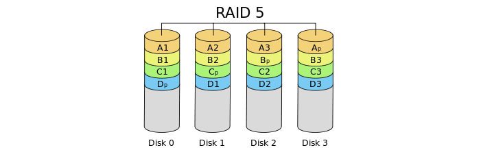 RAID5