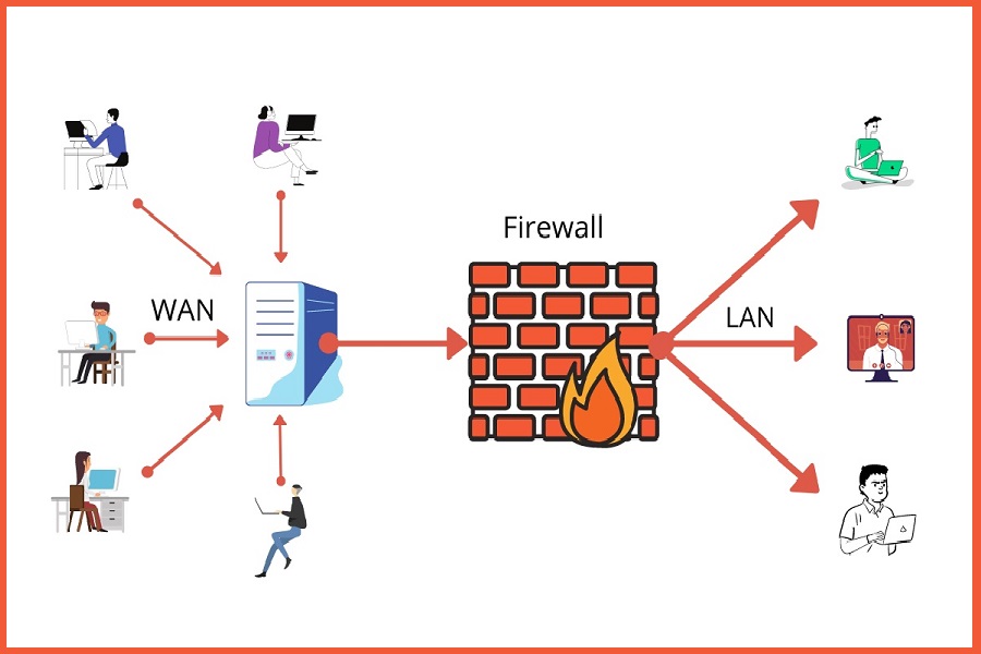 اشتباهات رایج در مدیریت شبکه