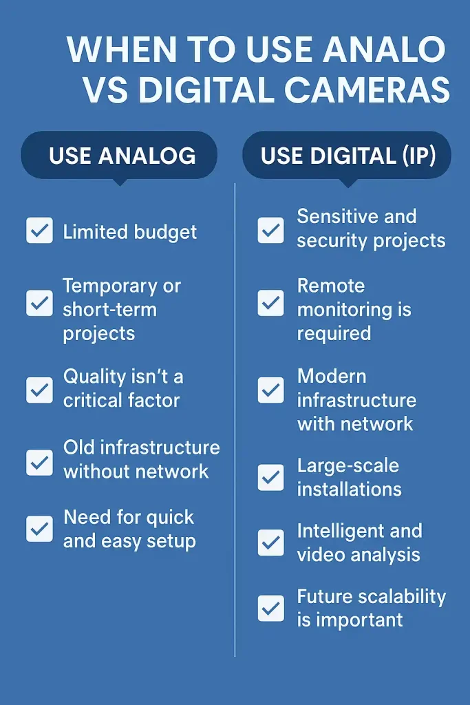 مقایسه دوربین های آنالوگ با دیجیتال