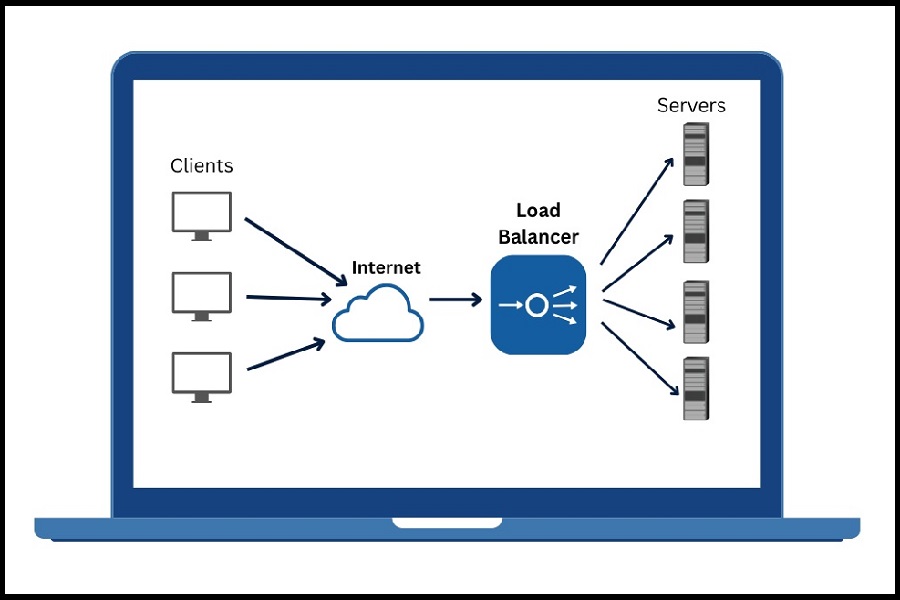 Balancing در سرورها