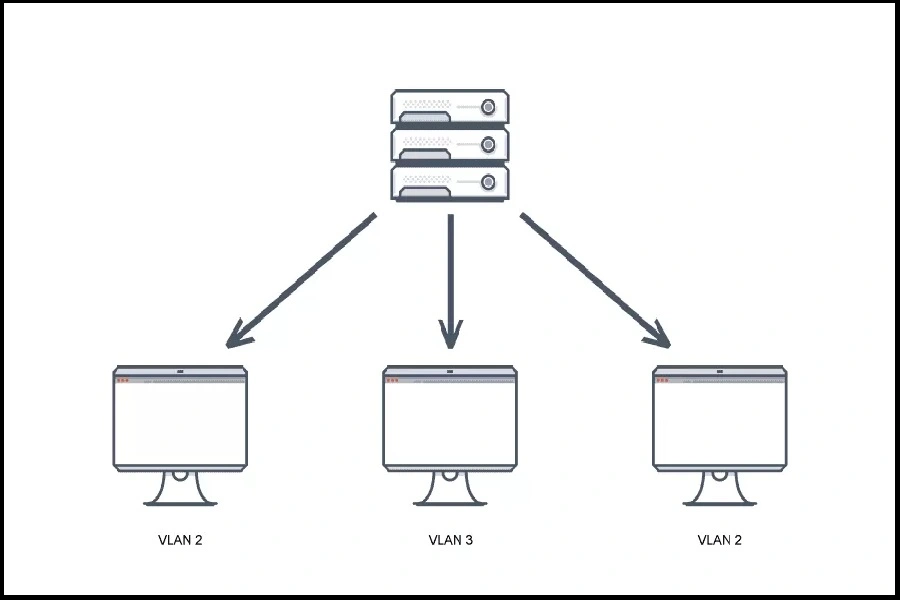 چگونه VLAN را برای جداسازی ترافیک شبکه سازمانی پیکربندی کنیم؟ 2 تنظیم VLAN