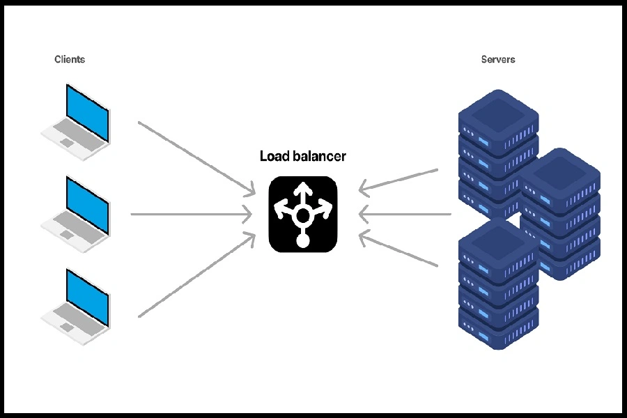 Balancing در سرورها