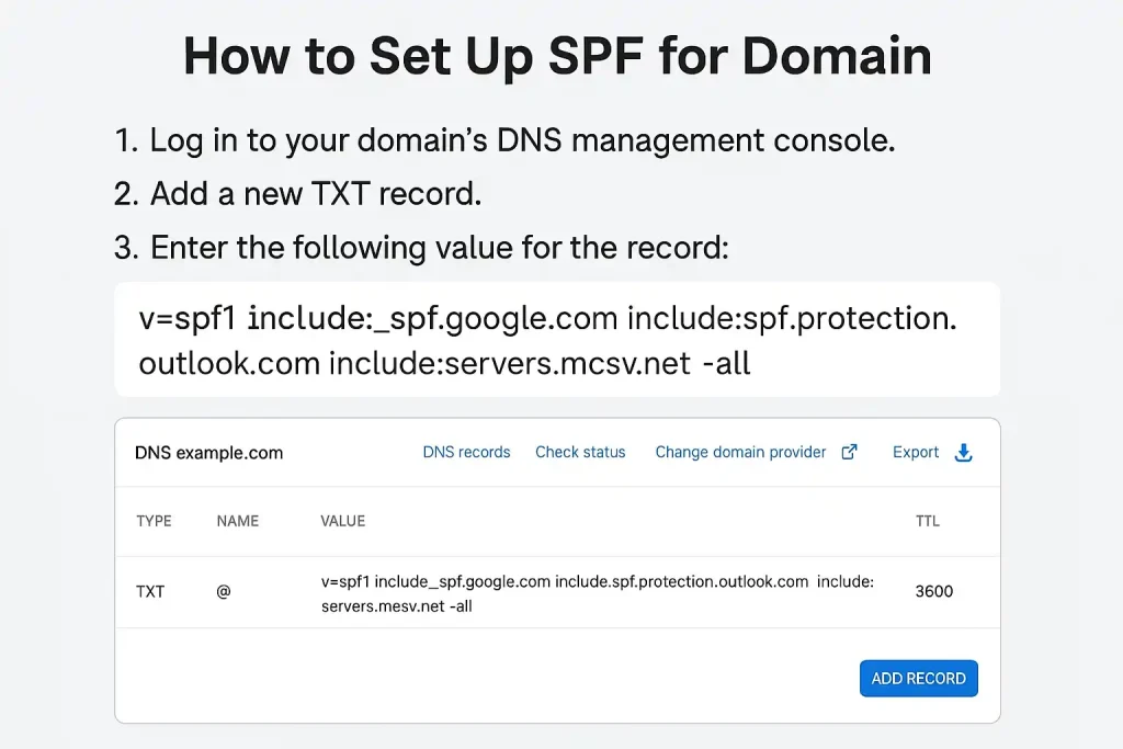 تنظیم spf برای دامنه