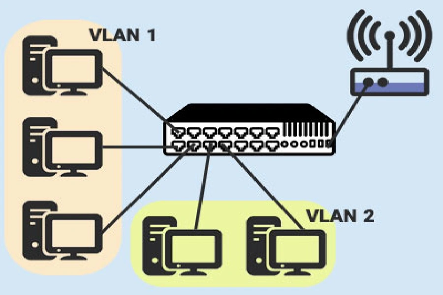 چگونه VLAN را برای جداسازی ترافیک شبکه سازمانی پیکربندی کنیم؟ 1 تنظیم VLAN