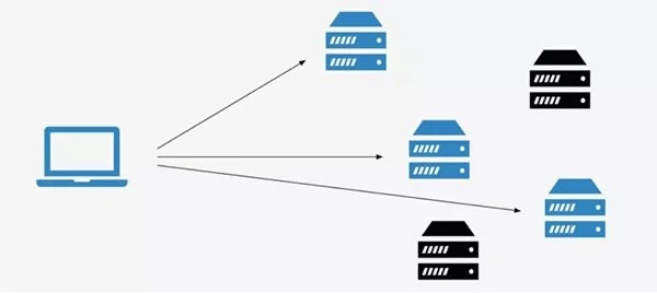 مشکل Broadcast Storm در شبکه سازمانی چیست و چگونه از آن جلوگیری کنیم؟ 3 Broadcast Storm چیست؟