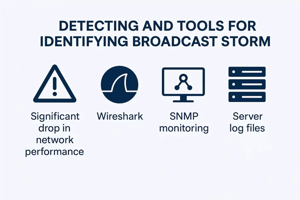 مشکل Broadcast Storm در شبکه سازمانی چیست و چگونه از آن جلوگیری کنیم؟ 5 مشکل Broadcast Storm در شبکه سازمانی چیست و چگونه از آن جلوگیری کنیم؟