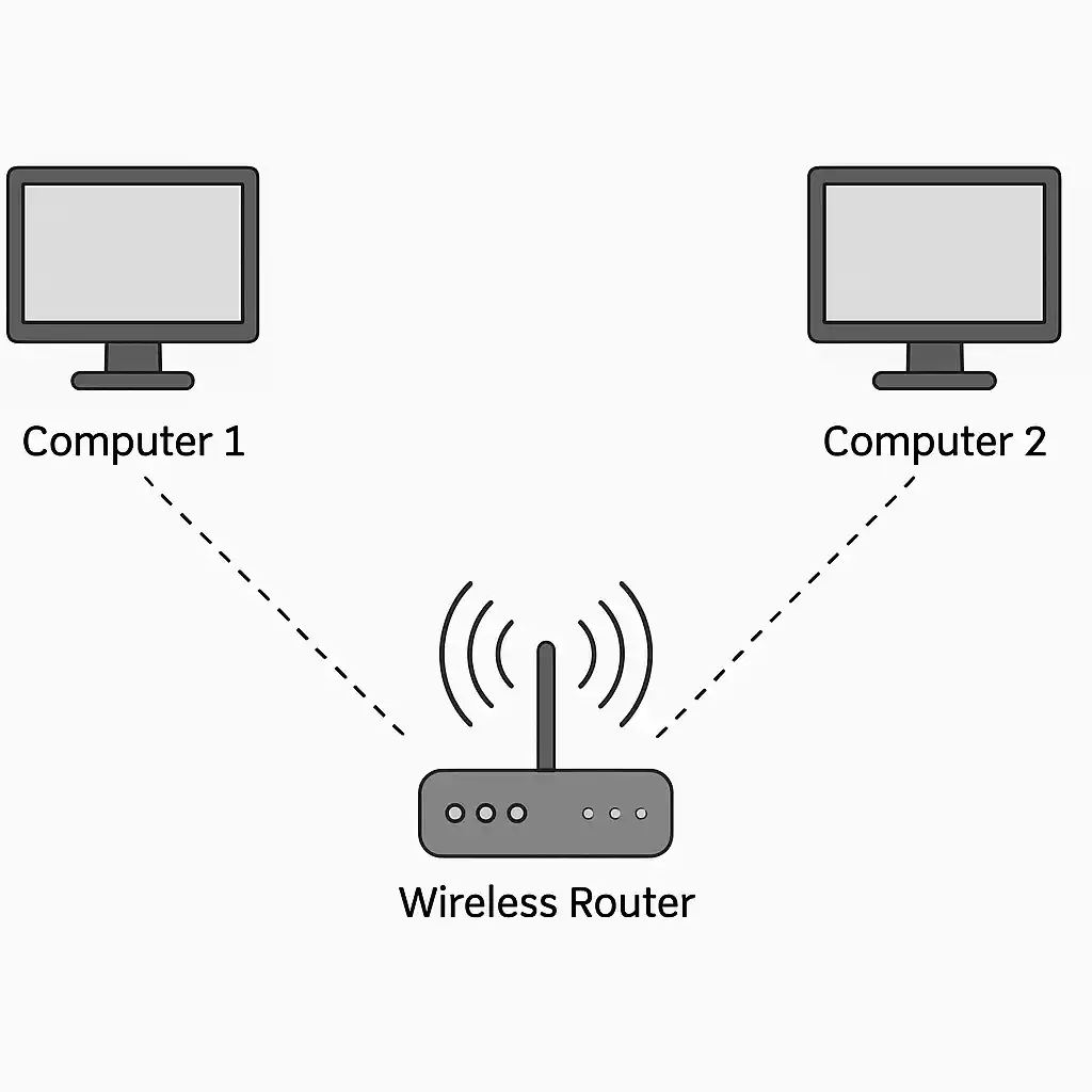 شبکه کردن دو کامپیوتر با وای فای