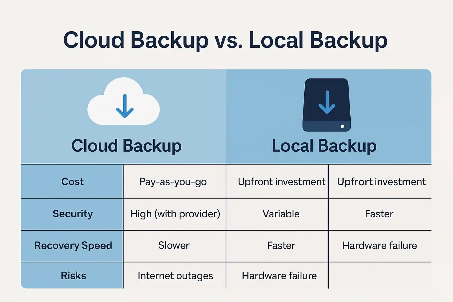 اهميت بکاپ گیری شبكه 3 بکاپ ابری در برابر یکاپ لوکال