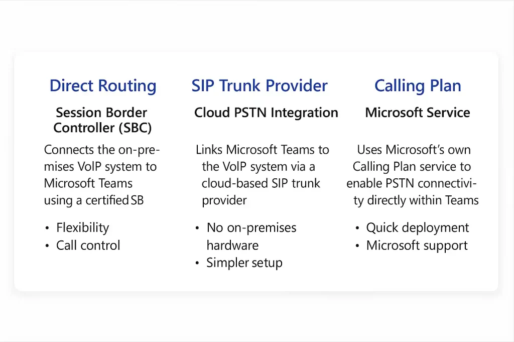 روش‌های اتصال VoIP به Microsoft Teams