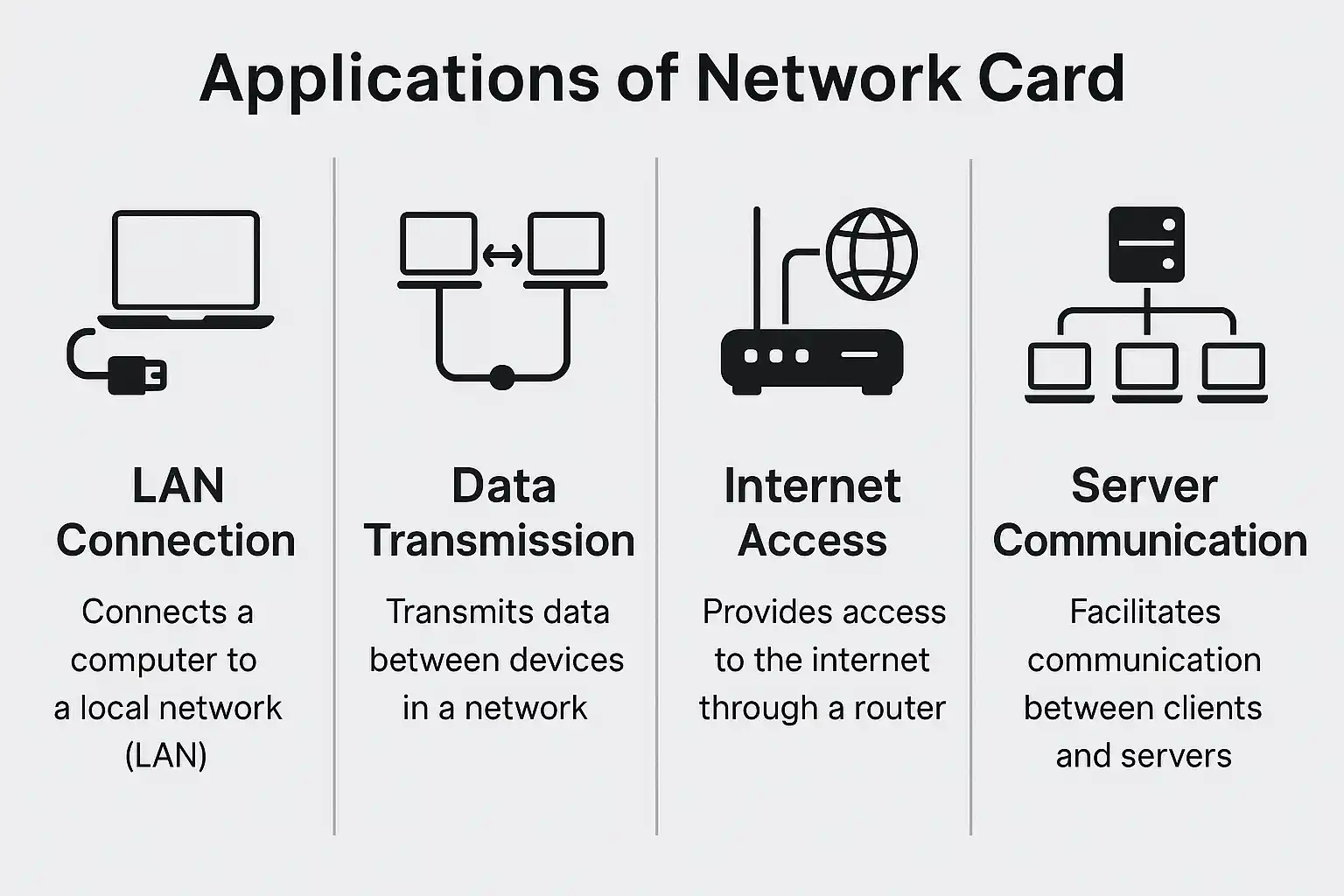 کاربردهای کارت شبکه