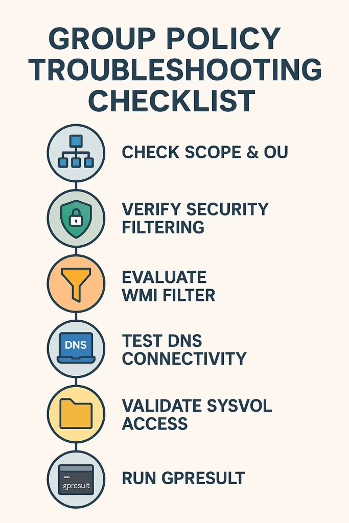 چک‌لیست حرفه‌ای عیب‌یابی Group Policy