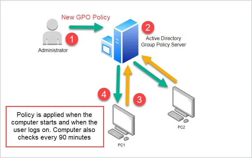 group policy چیست