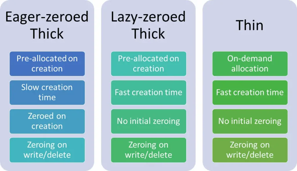 بهینه سازی فضای ذخیره سازی در ماشین های مجازی